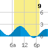 Tide chart for Grassy Key South, Hawk Channel, Florida Bay, Florida on 2024/04/9