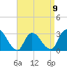 Tide chart for Graveling Point, Great Bay, New Jersey on 2023/04/9