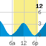 Tide chart for Gray Gables Beach, Massachusetts on 2023/03/12