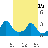 Tide chart for Gray Gables Beach, Massachusetts on 2023/03/15