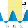 Tide chart for Gray Gables Beach, Massachusetts on 2024/03/12