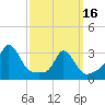 Tide chart for Gray Gables Beach, Massachusetts on 2024/03/16