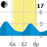 Tide chart for Gray Gables Beach, Massachusetts on 2024/03/17