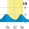 Tide chart for Gray Gables Beach, Massachusetts on 2024/03/19