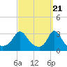Tide chart for Gray Gables Beach, Massachusetts on 2024/03/21