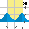 Tide chart for Great Hill, Buzzards Bay, Massachusetts on 2024/03/20