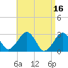 Tide chart for Great Point, Nantucket Island, Massachusetts on 2023/04/16
