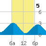 Tide chart for Great Point, Nantucket Island, Massachusetts on 2024/03/5