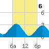 Tide chart for Great Point, Nantucket Island, Massachusetts on 2024/03/6