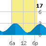 Tide chart for Great Point, Nantucket Island, Massachusetts on 2024/04/17