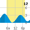 Tide chart for Great Point, Nantucket Island, Massachusetts on 2024/05/12