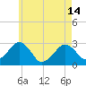 Tide chart for Great Point, Nantucket Island, Massachusetts on 2024/05/14