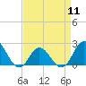 Tide chart for Atlantic Beach Bridge, Bogue Sound, North Carolina on 2024/04/11