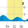 Tide chart for Atlantic Beach Bridge, Bogue Sound, North Carolina on 2024/04/2