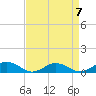 Tide chart for Great Wicomico River Light, Chesapeake Bay, Virginia on 2023/04/7