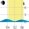 Tide chart for Great Wicomico River Light, Chesapeake Bay, Virginia on 2024/04/1