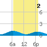 Tide chart for Great Wicomico River Light, Chesapeake Bay, Virginia on 2024/04/2