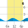 Tide chart for Great Wicomico River Light, Chesapeake Bay, Virginia on 2024/04/6