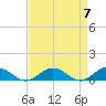 Tide chart for Great Wicomico River Light, Chesapeake Bay, Virginia on 2024/04/7