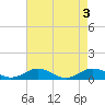 Tide chart for Great Wicomico River Light, Chesapeake Bay, Virginia on 2024/05/3