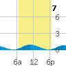 Tide chart for Green Cove Springs, Florida on 2024/03/7