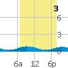Tide chart for Green Cove Springs, Florida on 2024/04/3
