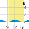 Tide chart for Green Cove Springs, Florida on 2024/04/6