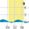 Tide chart for Green Cove Springs, Florida on 2024/04/9
