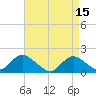 Tide chart for Hempstead Bay, Green Island, New York on 2023/04/15