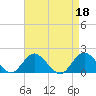 Tide chart for Hempstead Bay, Green Island, New York on 2023/04/18