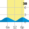 Tide chart for Hempstead Bay, Green Island, New York on 2023/04/30