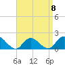 Tide chart for Hempstead Bay, Green Island, New York on 2023/04/8