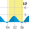 Tide chart for Hempstead Bay, Green Island, New York on 2024/03/12