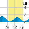Tide chart for Hempstead Bay, Green Island, New York on 2024/03/15