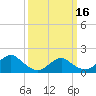 Tide chart for Hempstead Bay, Green Island, New York on 2024/03/16