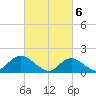 Tide chart for Hempstead Bay, Green Island, New York on 2024/03/6