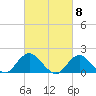 Tide chart for Hempstead Bay, Green Island, New York on 2024/03/8