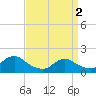 Tide chart for Hempstead Bay, Green Island, New York on 2024/04/2