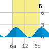 Tide chart for Hempstead Bay, Green Island, New York on 2024/04/6