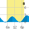 Tide chart for Hempstead Bay, Green Island, New York on 2024/05/8