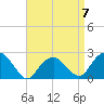 Tide chart for Greenport, Shelter Island Sound, New York on 2023/04/7
