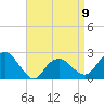 Tide chart for Greenport, Shelter Island Sound, New York on 2023/04/9