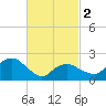 Tide chart for Greenport, Shelter Island Sound, New York on 2024/03/2