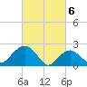 Tide chart for Greenport, Shelter Island Sound, New York on 2024/03/6