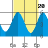 Tide chart for Gulf Beach, Connecticut on 2024/03/20