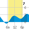 Tide chart for Gulf Harbors, Florida on 2024/03/7