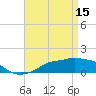 Tide chart for Gulfport, Mississippi on 2023/04/15