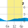 Tide chart for Gulfport, Mississippi on 2023/04/2