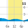 Tide chart for Gulfport, Mississippi on 2024/03/11