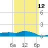 Tide chart for Gulfport, Mississippi on 2024/03/12